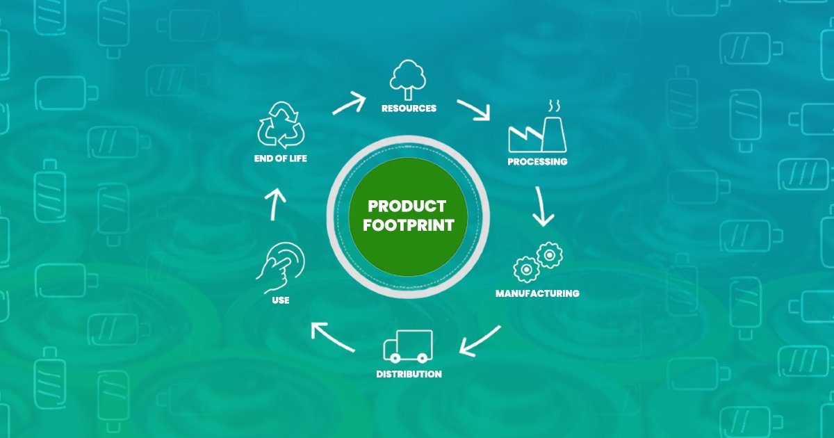 Why Na-Ion Batteries are almost 60 times greener than Li-Ion Batteries? The answer lies in their life cycle analysis: